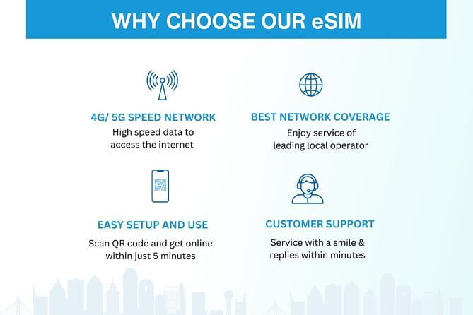 Malaysia eSIM (1 to 30 days. Up to 60GB of Data) - Is $7.90 Good Value?